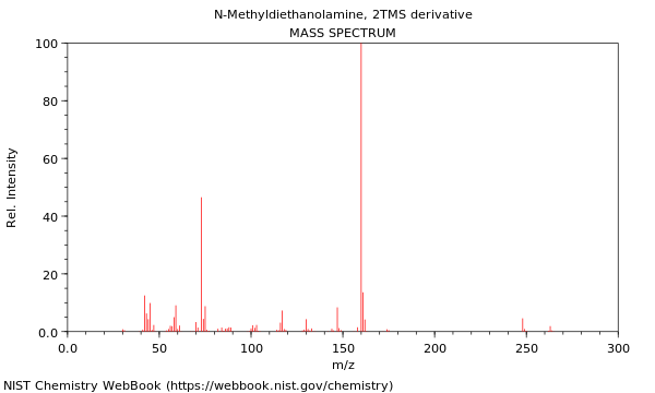 Mass spectrum