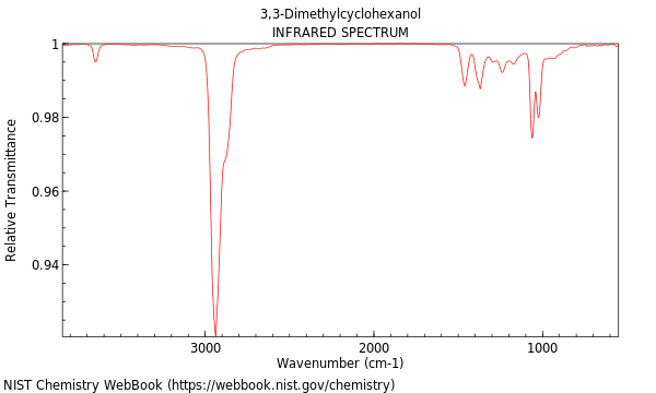 IR spectrum