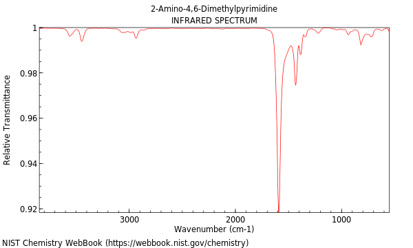 IR spectrum