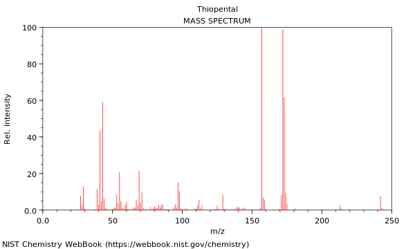 Mass spectrum