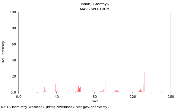 Mass spectrum