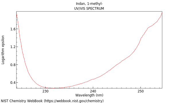 UVVis spectrum