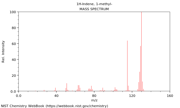 Mass spectrum