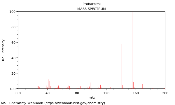 Mass spectrum