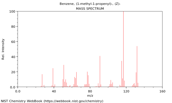 Mass spectrum