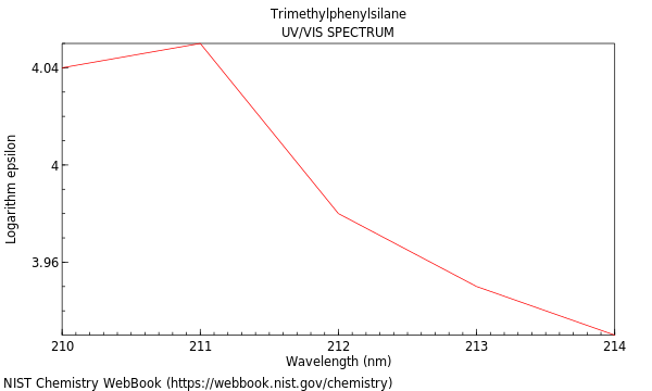 UVVis spectrum