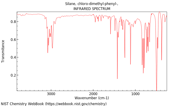 IR spectrum