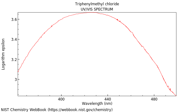 UVVis spectrum