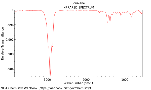 IR spectrum