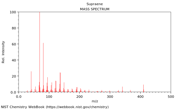 Mass spectrum