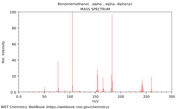 Mass spectrum