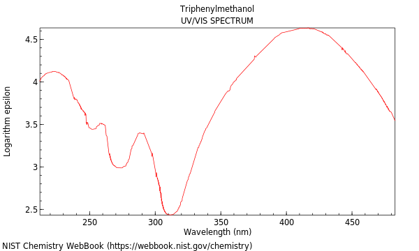 UVVis spectrum