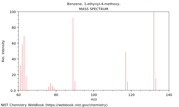 Mass spectrum