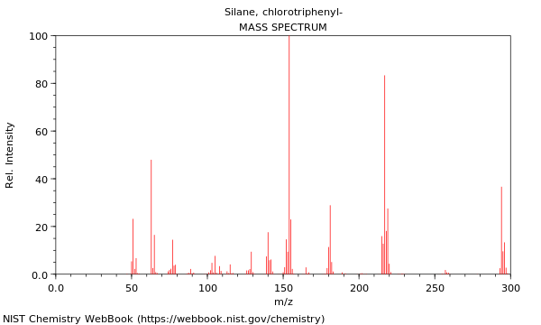 Mass spectrum