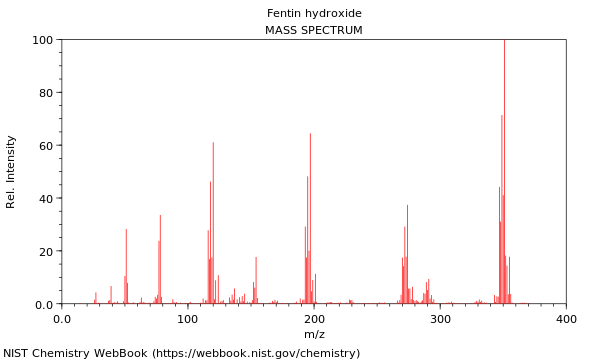 Mass spectrum