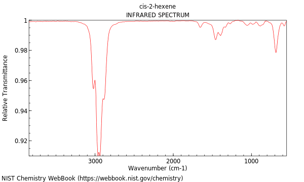 IR spectrum