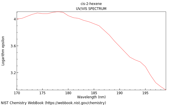 UVVis spectrum