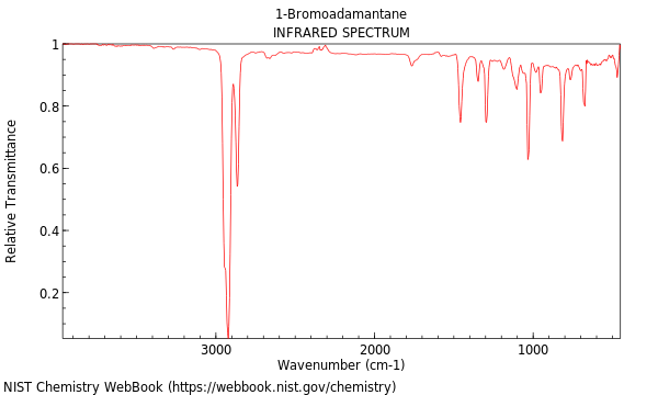 IR spectrum