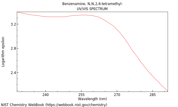 UVVis spectrum