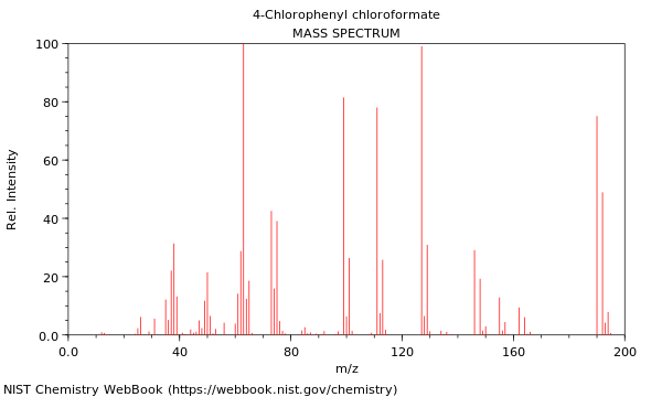 Mass spectrum