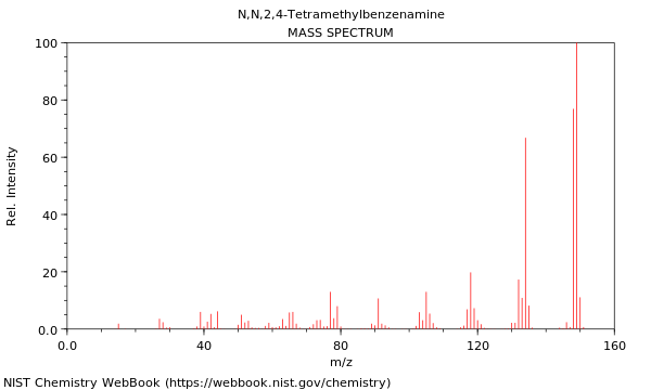 Mass spectrum