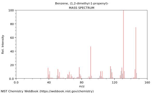 Mass spectrum