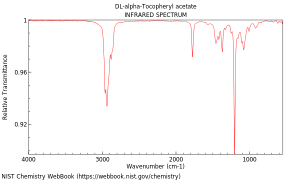 IR spectrum