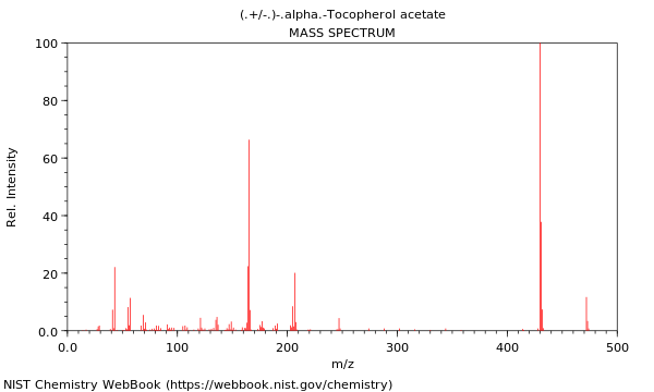 Mass spectrum