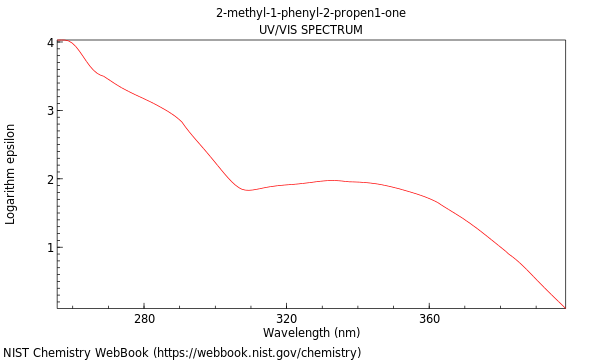 UVVis spectrum