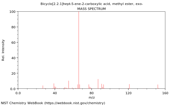 Mass spectrum