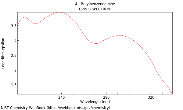 UVVis spectrum