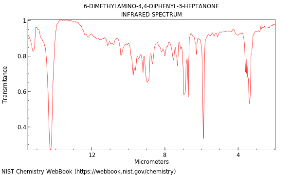 IR spectrum