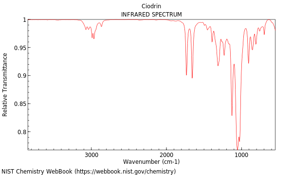 IR spectrum