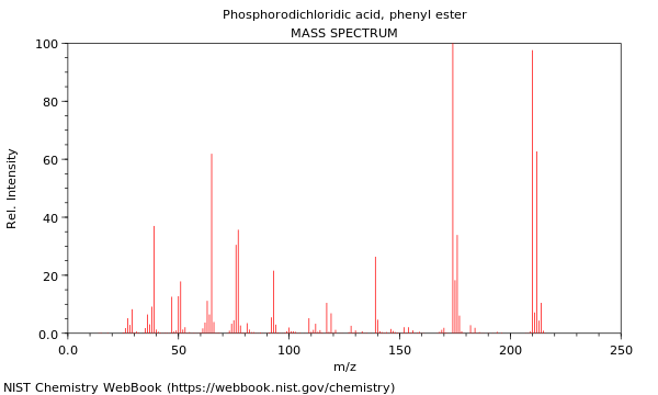 Mass spectrum