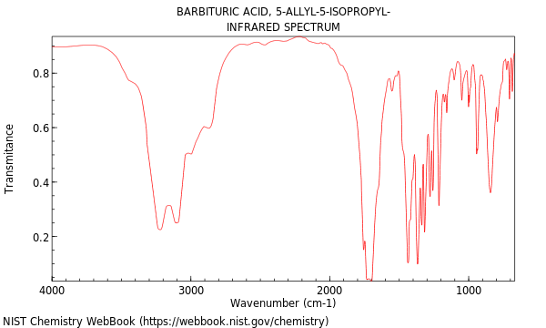 IR spectrum