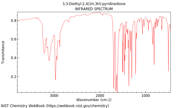 IR spectrum