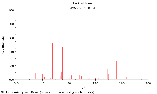 Mass spectrum