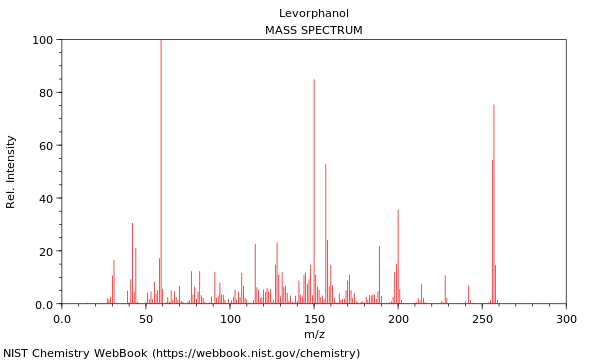 Mass spectrum