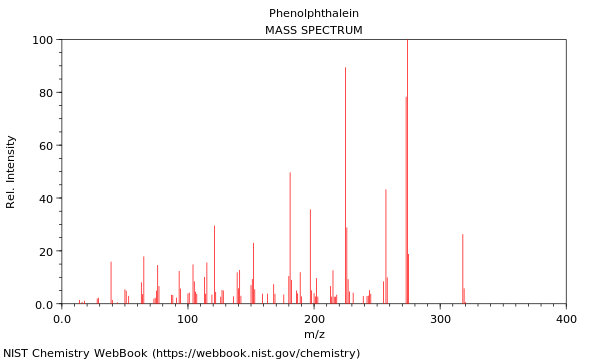 Mass spectrum