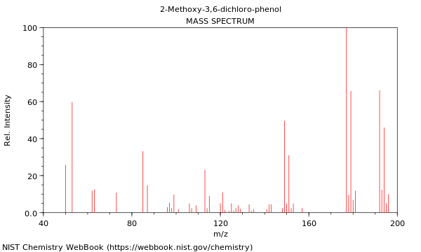 Mass spectrum