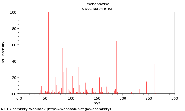 Mass spectrum