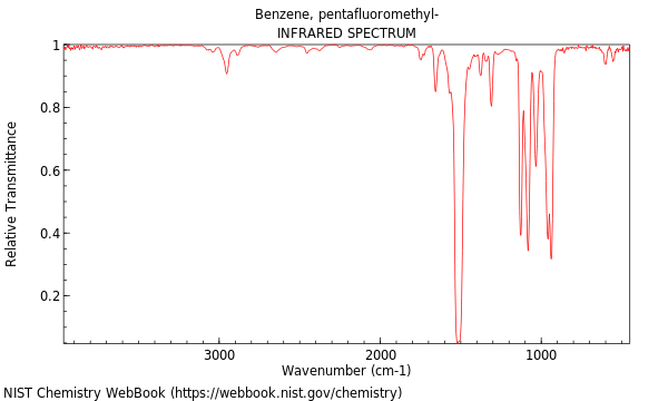 IR spectrum