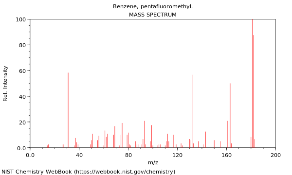 Mass spectrum