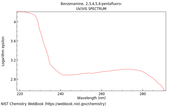 UVVis spectrum