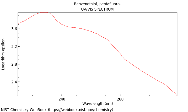 UVVis spectrum