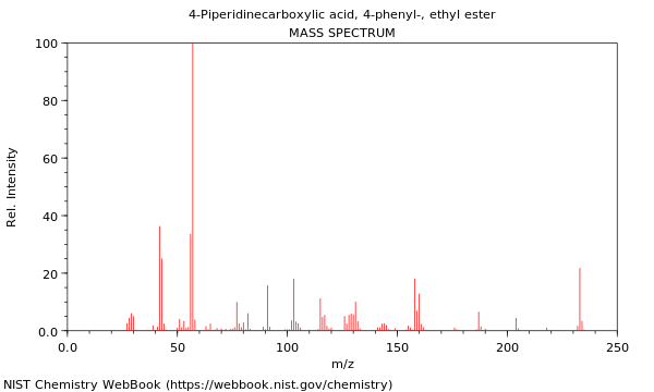 Mass spectrum