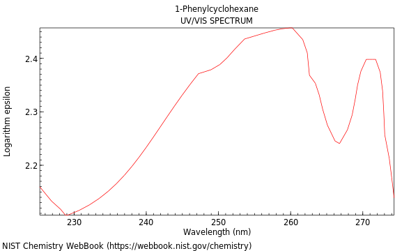 UVVis spectrum