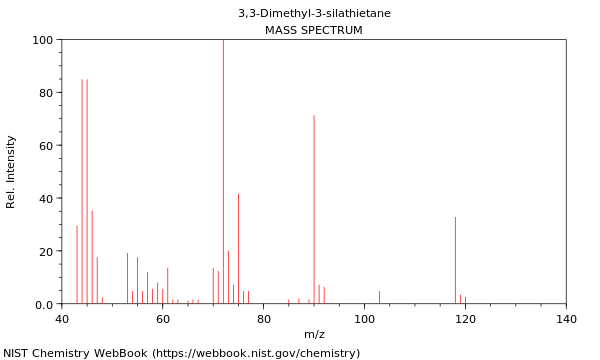 Mass spectrum