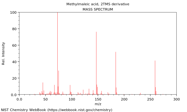 Mass spectrum