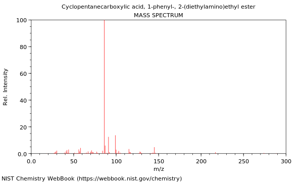 Mass spectrum